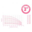 Насос центробежный 1.3кВт H 164(124)м Q 45(30)л/мин Ø80мм mid DONGYIN (778106)