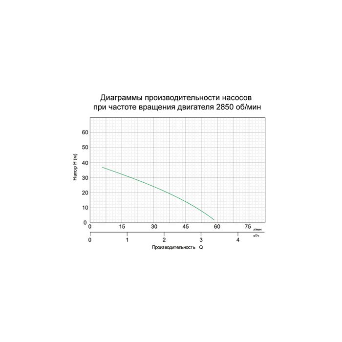 Насос відцентровий з ел.управленіем 0.9кВт Hmax 42м Qmax 60л / хв LEO (776331)