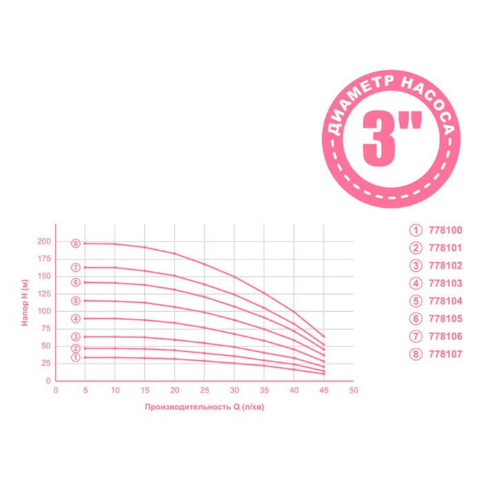 Насос відцентровий 0.25кВт H 35 (26) м Q 45 (30) л / хв Ø80мм mid DONGYIN (778100)